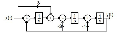Solved What is the input-output relationship of the system | Chegg.com