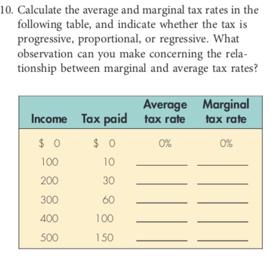 Solved 0 . Calculate the average and marginal tax rates in