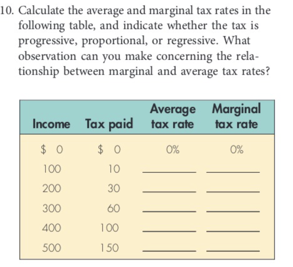 solved-0-calculate-the-average-and-marginal-tax-rates-in-chegg