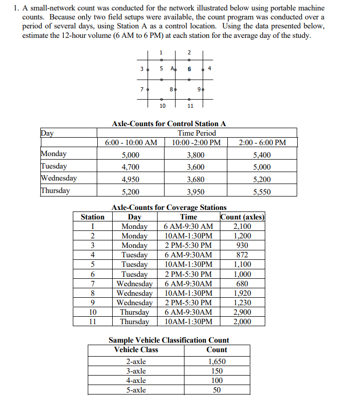 Solved 1. A small-network count was conducted for the | Chegg.com