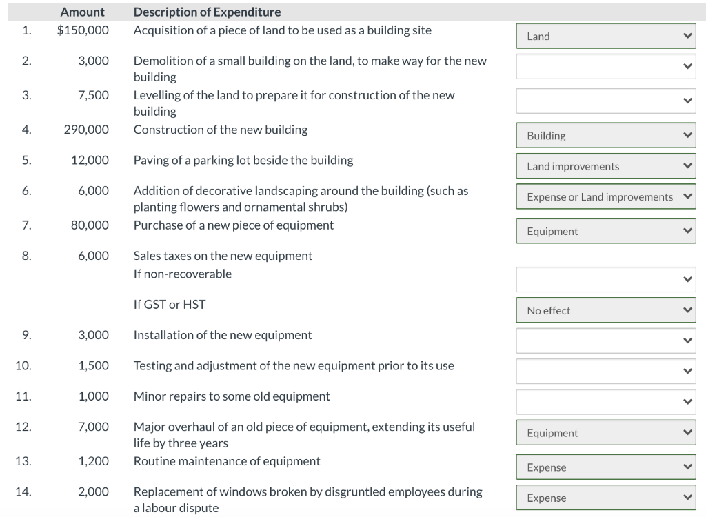 Solved C & M Securities made several expenditures during