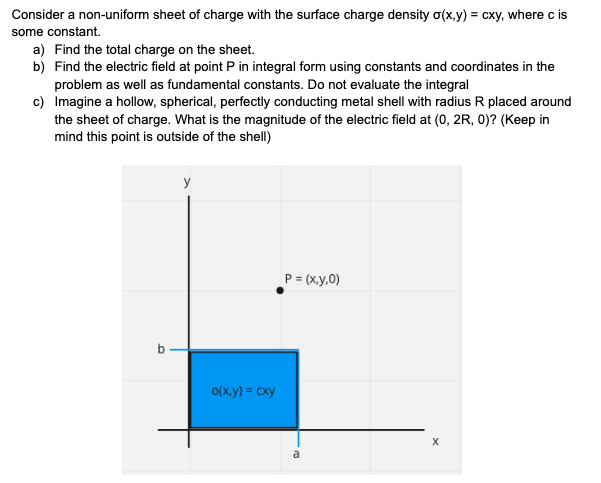 Solved Consider a non-uniform sheet of charge with the | Chegg.com