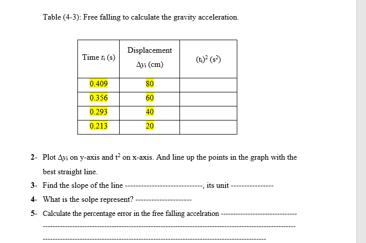 Solved Table (4-3): Free falling to calculate the gravity | Chegg.com