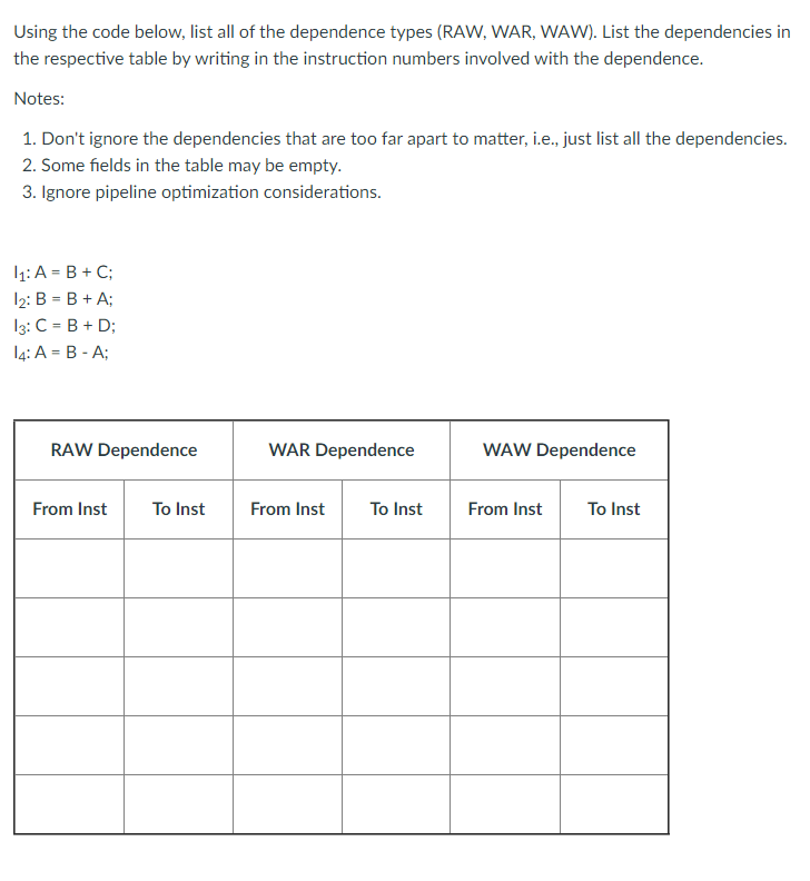 Solved Using The Code Below List All Of The Dependence Chegg Com