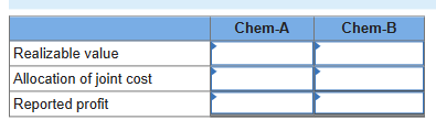 Solved Elsa Products Processes Chem-Z Into Two Products: | Chegg.com