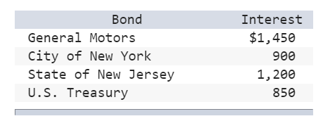 Bond general motors city of new york state of new jersey u.s. treasury interest $1,450 900 1,200 850