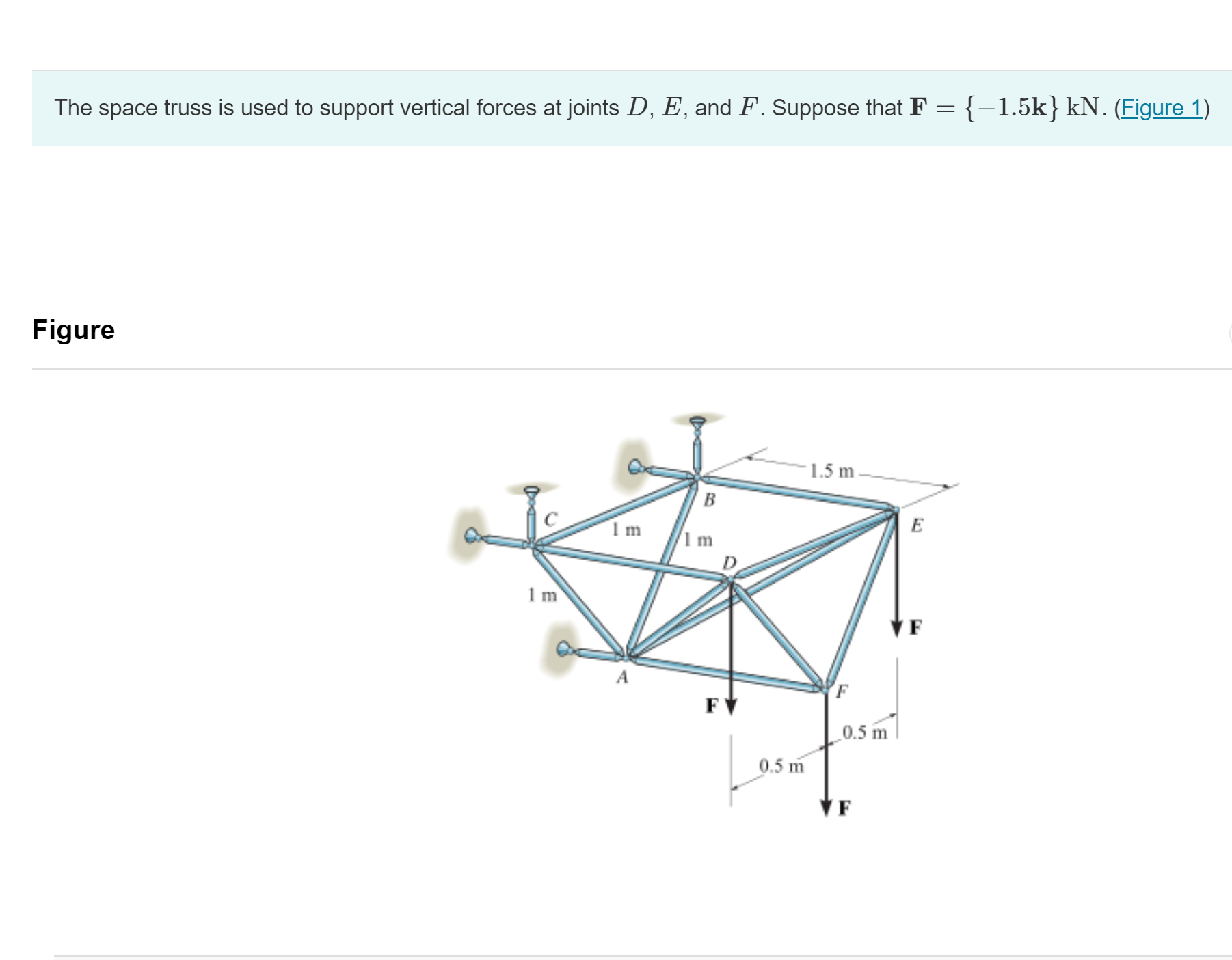 Solved Determine The Force Developed In Member AB. Express | Chegg.com