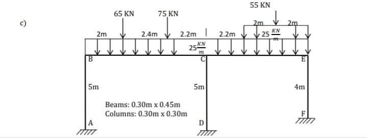 Solved Using Moment Distribution for frames ,determine the | Chegg.com