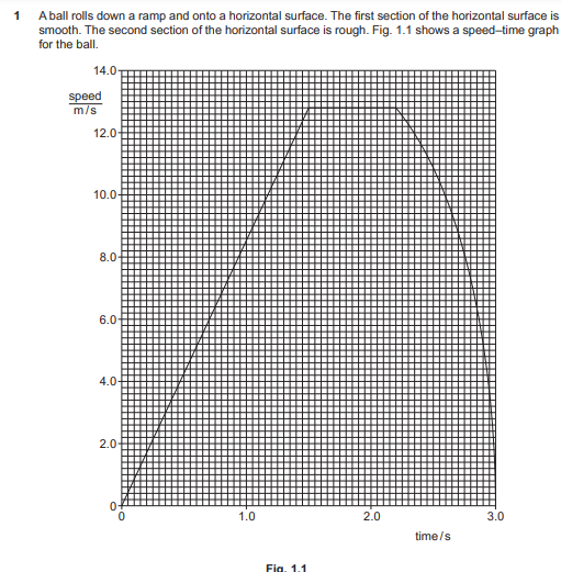 Ball And Ramp Graph Solved 1 A ball rolls down a ramp and onto a horizontal | Chegg.com