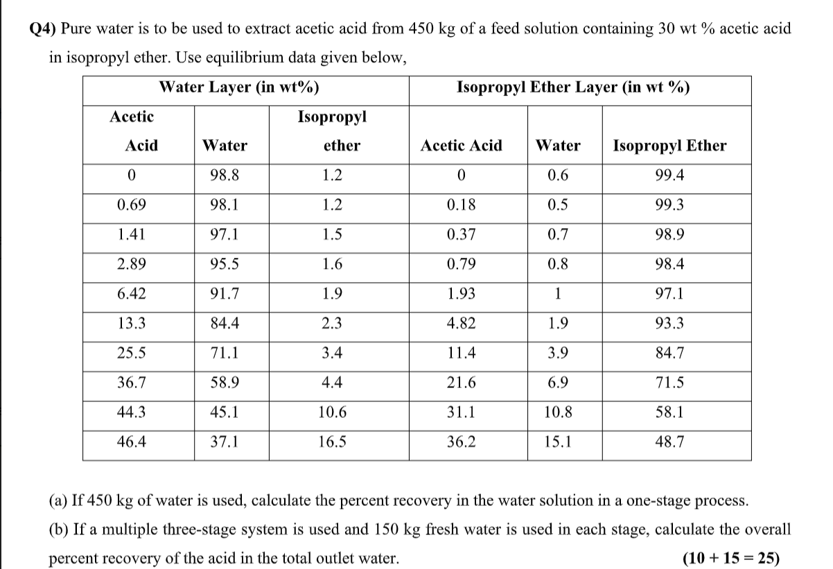 Solved Q4) Pure water is to be used to extract acetic acid | Chegg.com