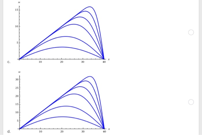 Solved Consider the conduction of heat in a rod 20 cm in | Chegg.com