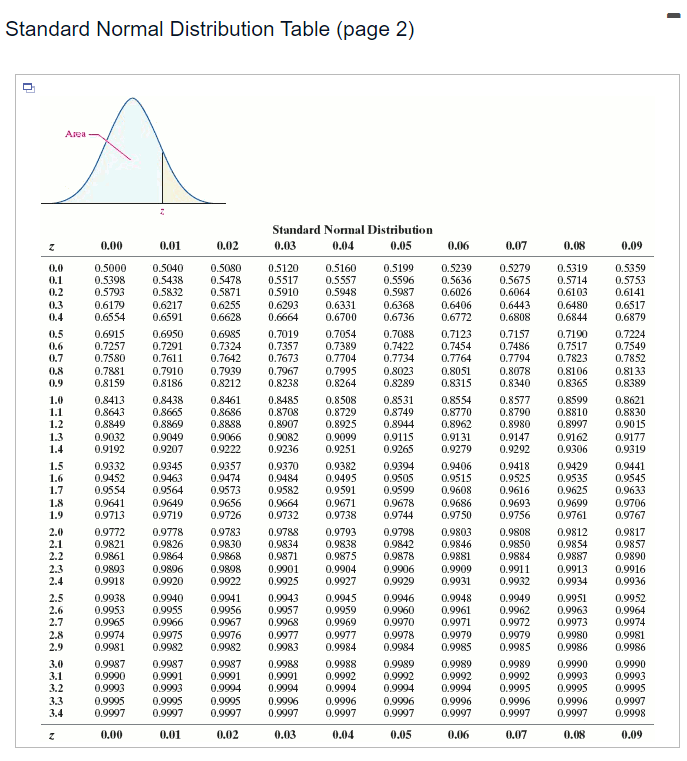 Solved A researcher wishes to estimate the percentage of | Chegg.com