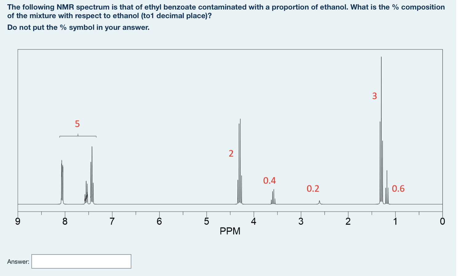 Solved The following NMR spectrum is that of ethyl benzoate | Chegg.com