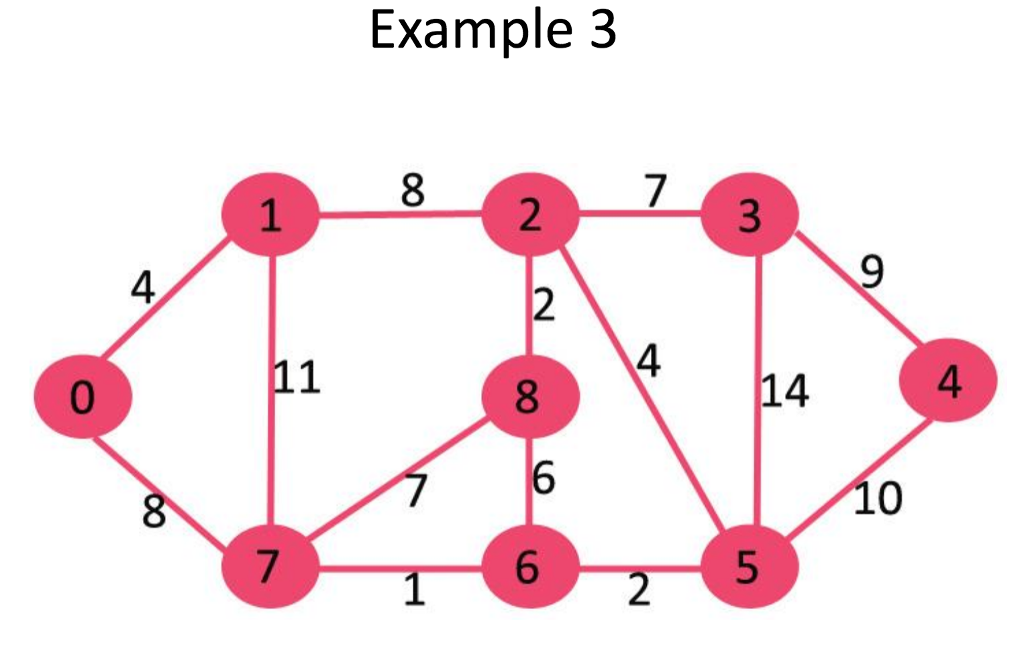 Solved Data Structure and Algorithms Do both examples. | Chegg.com