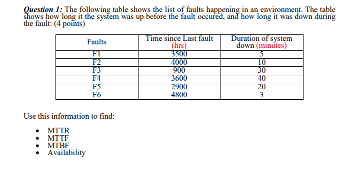 Question 1 The Following Table Shows The List Of Chegg Com