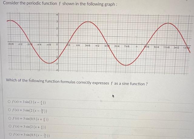Solved Consider the periodic function f shown in the | Chegg.com