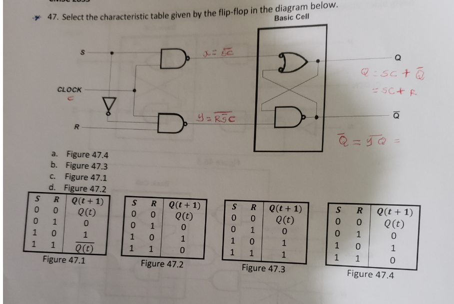 Solved 47 Select The Characteristic Table Given By The Chegg Com