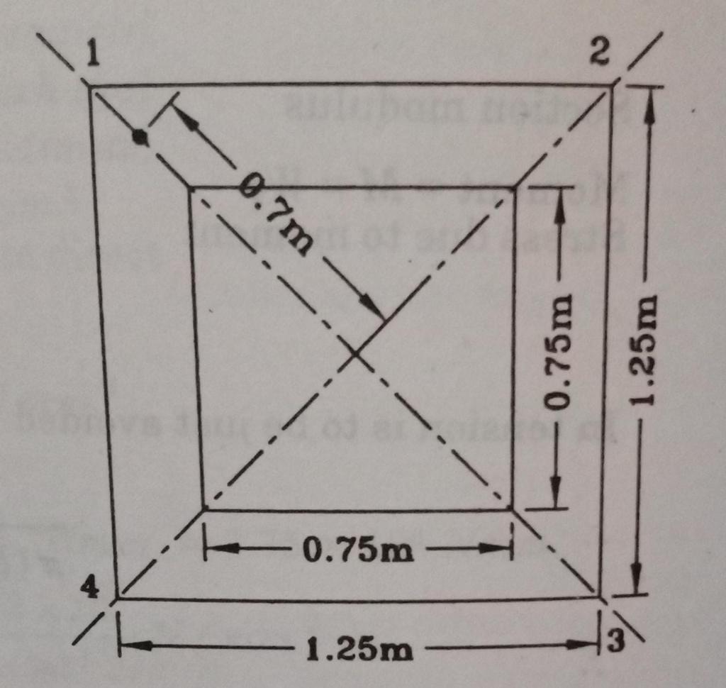 Solved A short hollow pier 1.25m square outside and 0.75m | Chegg.com