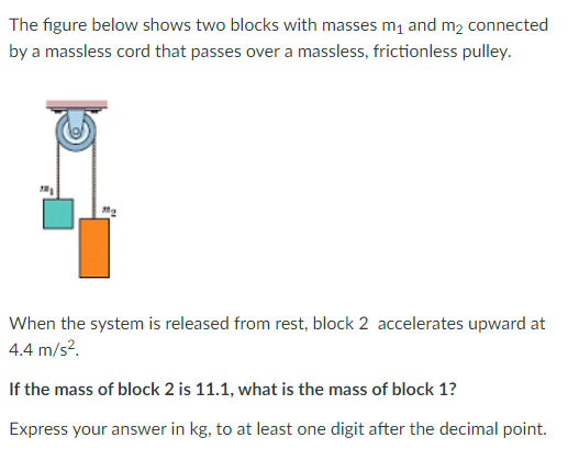 Solved The Figure Below Shows Two Blocks With Masses My And | Chegg.com