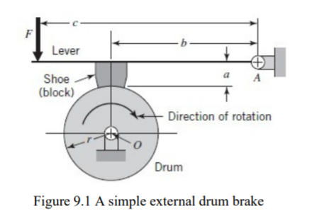 Solved Figure 9.1 shows a schematic representation of a | Chegg.com