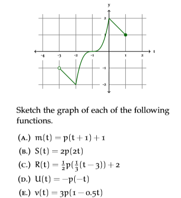 Solved The Graph Of A Function Y P T Is Shown Below Chegg Com