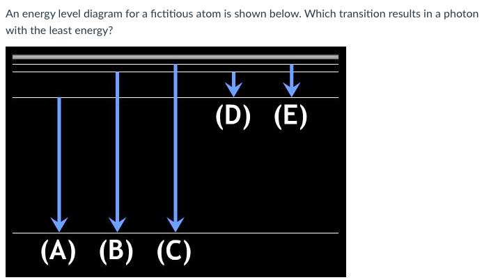 Solved An energy level diagram for a fictitious atom is | Chegg.com