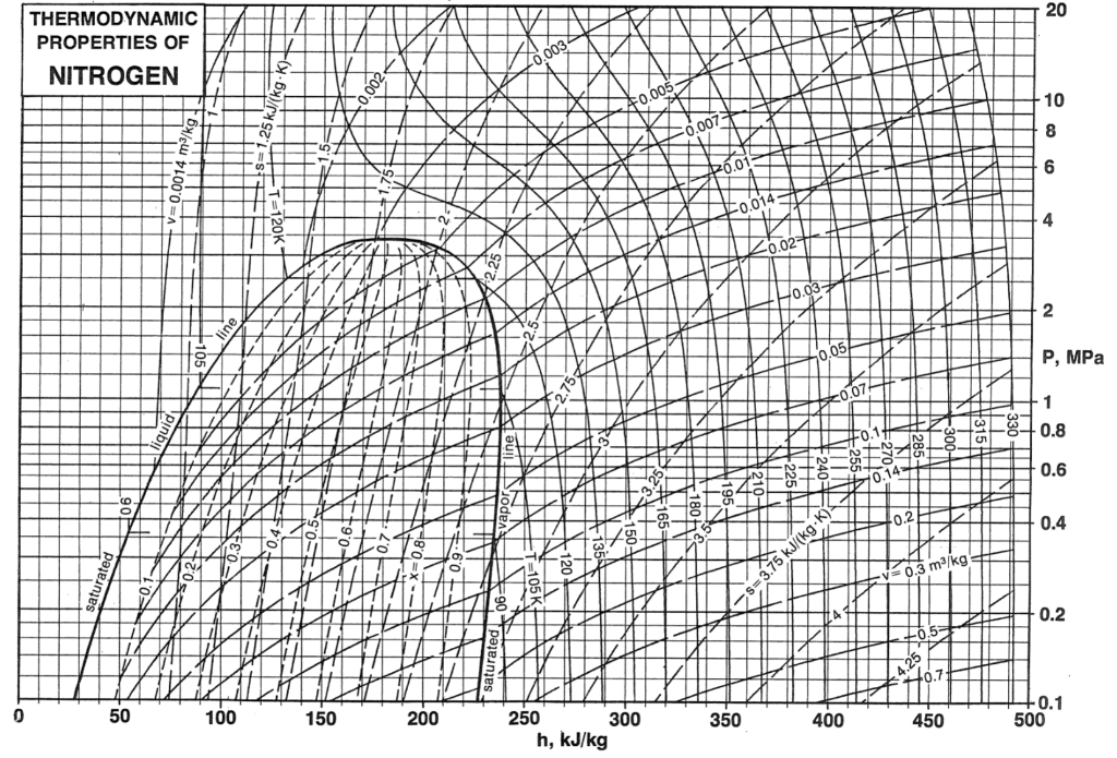 Solved Thermal Systems Problem: Assume That Nitrogen Is 