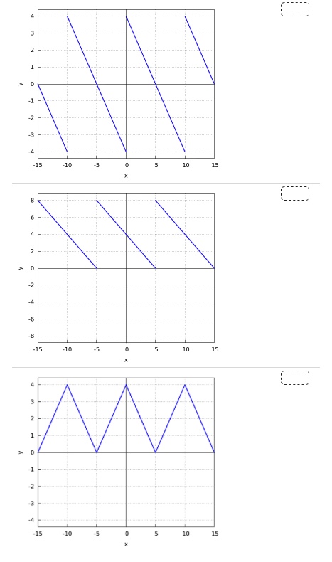 Solved Match each of the following function descriptions | Chegg.com
