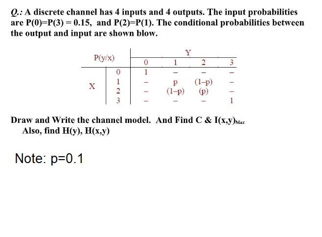 Solved Q.: A discrete channel has 4 inputs and 4 outputs. | Chegg.com