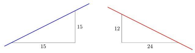 Solved Find The Slope Of Lines A And B. | Chegg.com