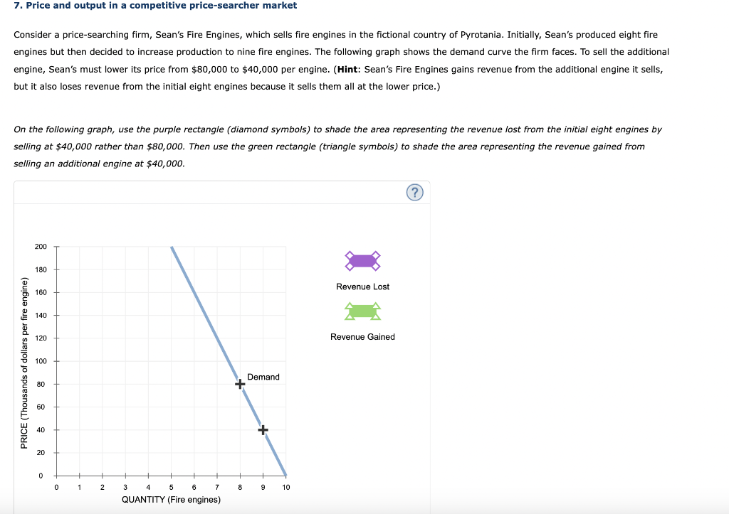 Solved 7. Price and output in a competitive price-searcher | Chegg.com