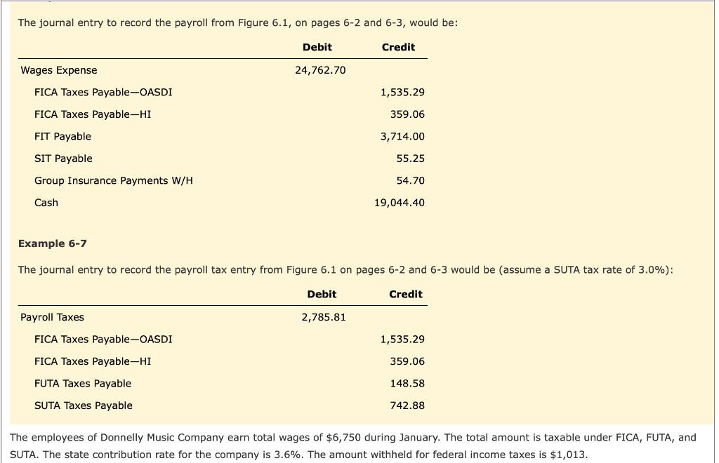 solved-the-journal-entry-to-record-the-payroll-from-figure-chegg