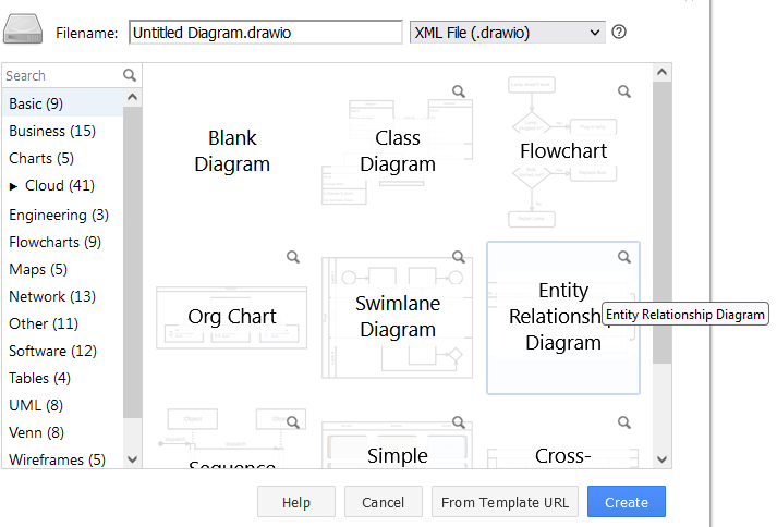 Solved ERD Model PART 3Projects require planning before | Chegg.com