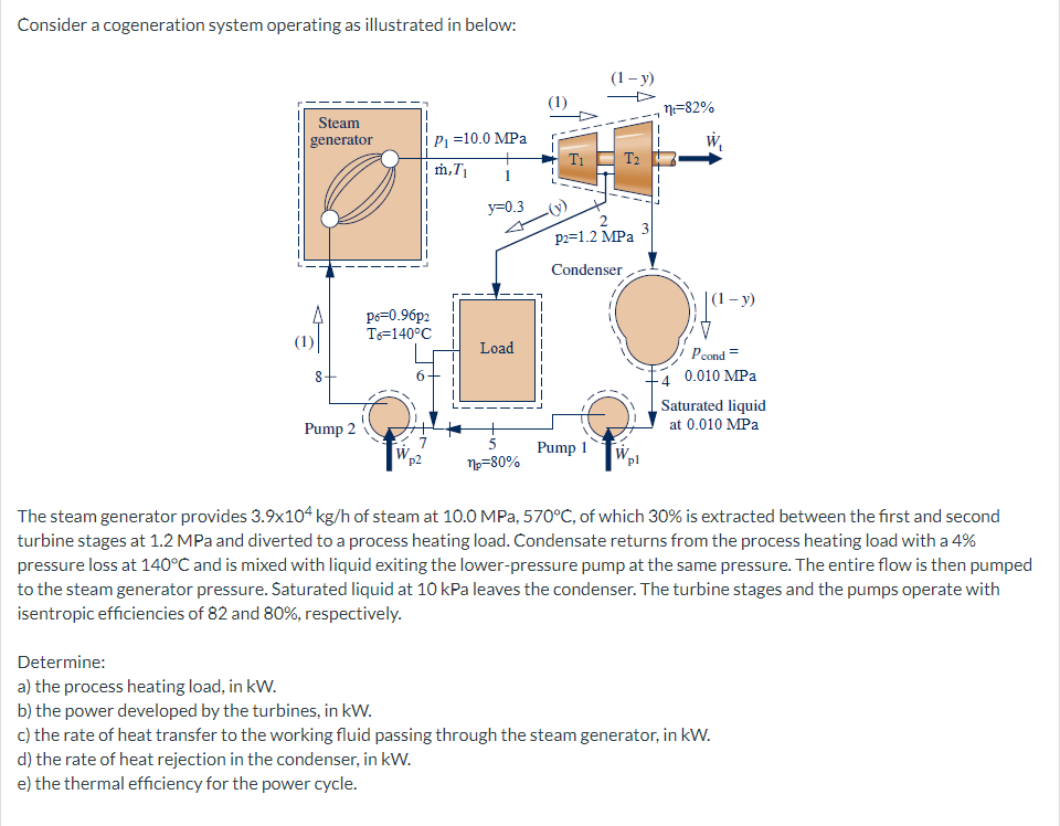 Solved Consider a cogeneration system operating as | Chegg.com