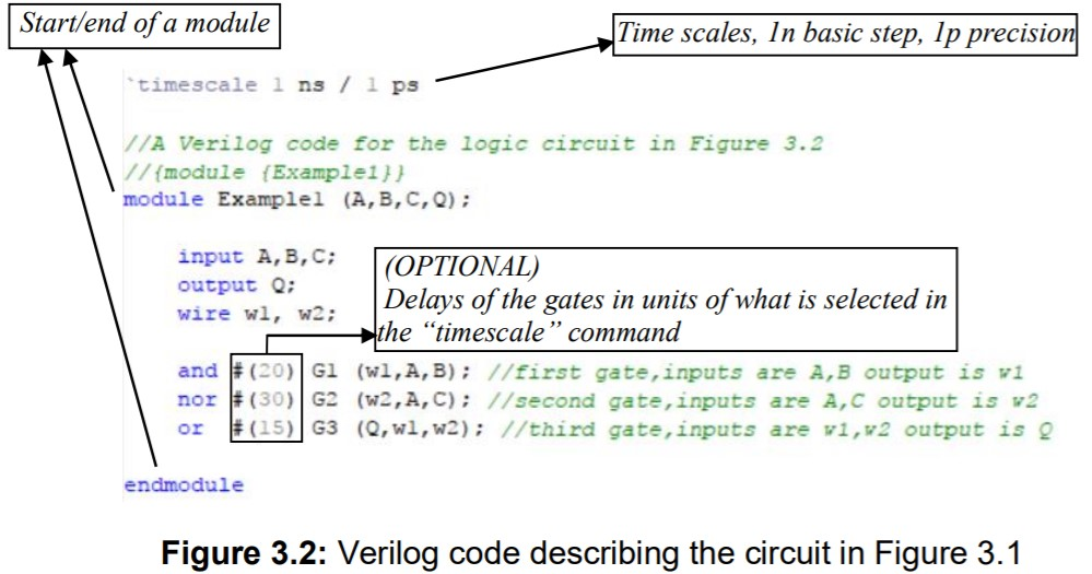 Verilog Example Coding Solved 1. Simulate the Verilog code shown in Figure 3.2 | Chegg.com
