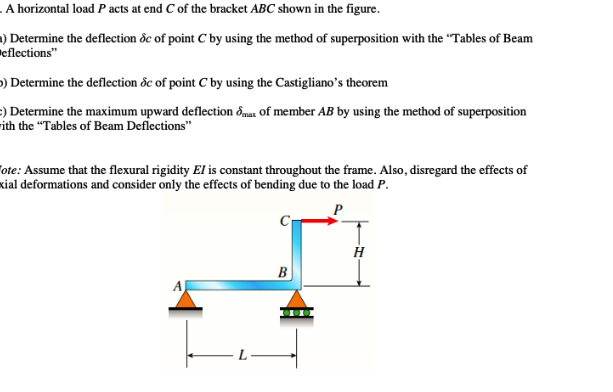 Solved A horizontal load Pacts at end of the bracket ABC Chegg