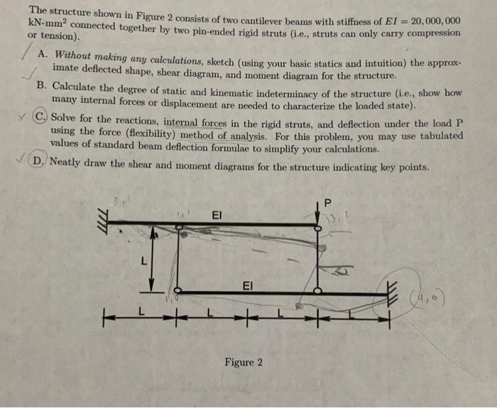 Solved The structure shown in Figure 2 consists of two | Chegg.com
