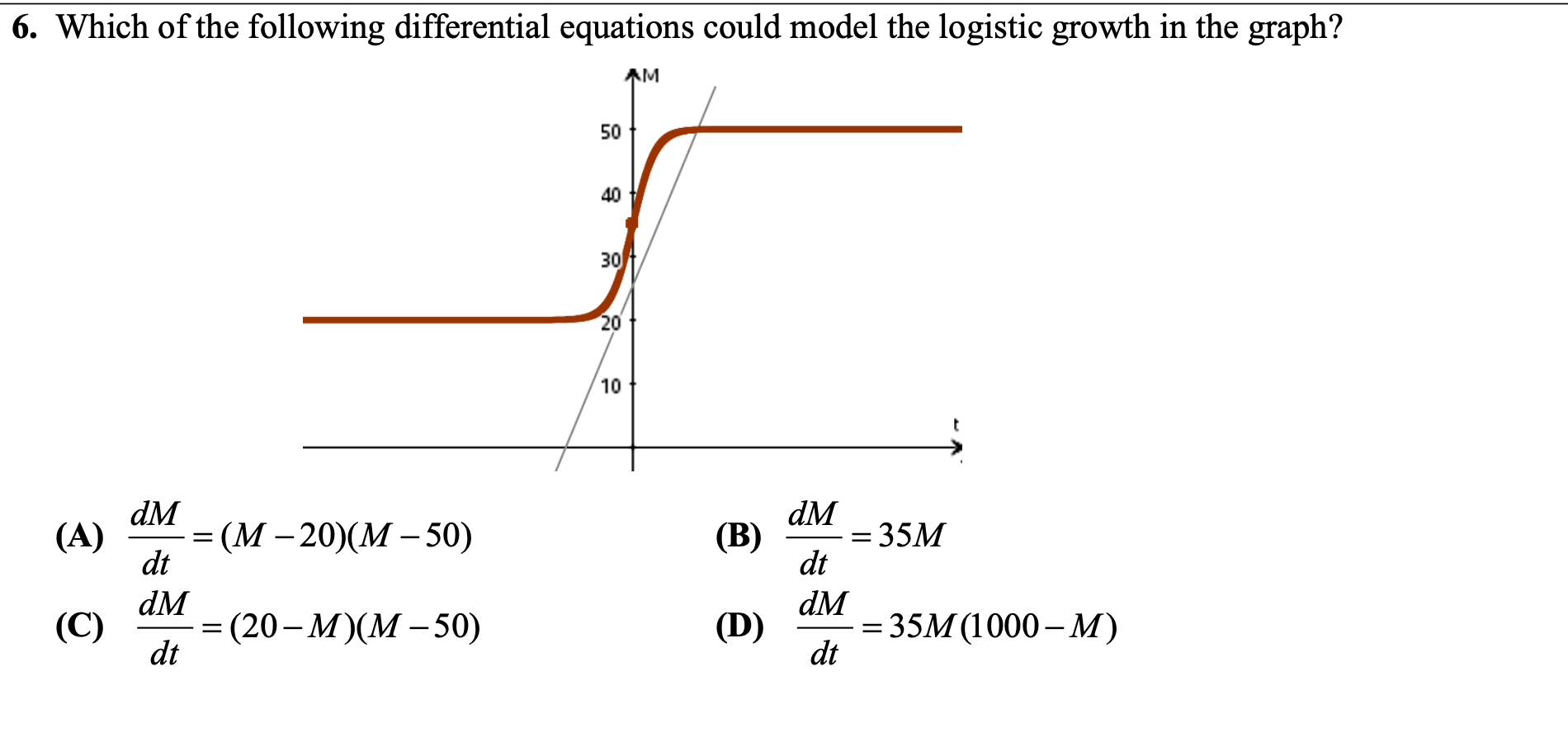 Solved 5. The solution to a logistic differential equation | Chegg.com