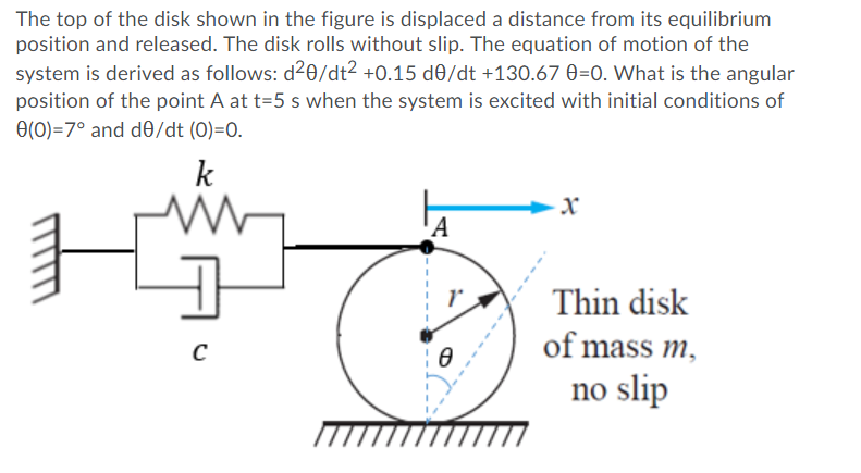 Solved The top of the disk shown in the figure is displaced | Chegg.com