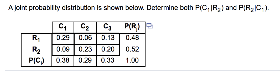 Solved A joint probability distribution is shown below. | Chegg.com