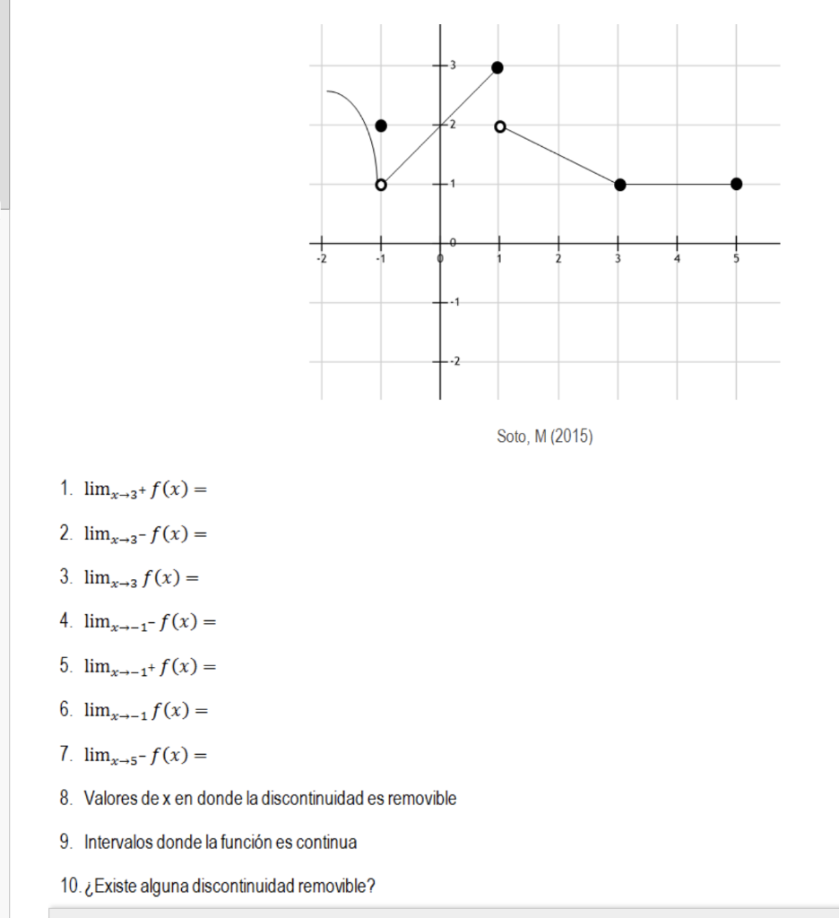 SO[O, I \( (\angle U \mid J) \) 1. \( \lim _{x \rightarrow 3^{+}} f(x)= \) 2. \( \lim _{x \rightarrow 3^{-}} f(x)= \) 3. \( \