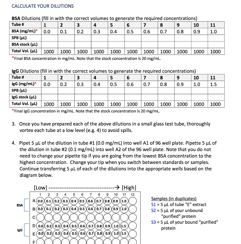 Name: Date: Section#: LAB #5: Bradford Assay | Chegg.com