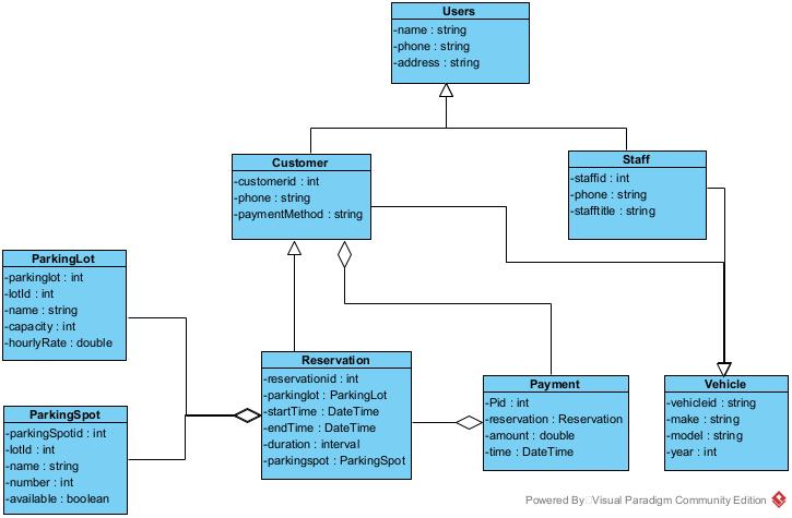 Solved Create a complete SQL script file that will run in | Chegg.com