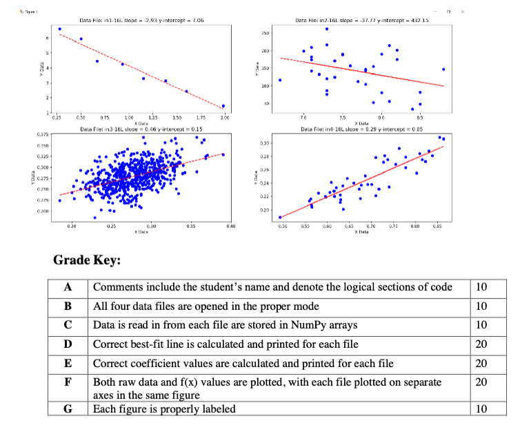 Solved Purpose The purpose of this assignment is to | Chegg.com