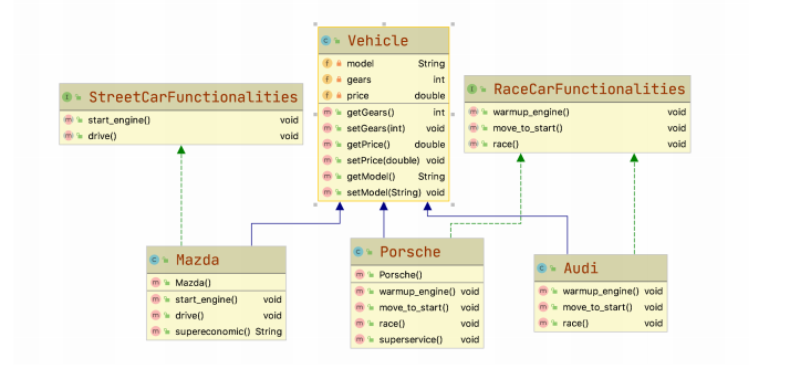 Java Inheritance - Vehicle class with a method called drive