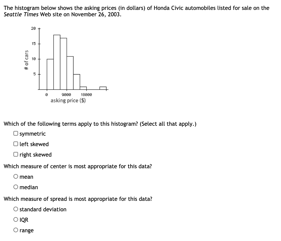 Solved The histogram below shows the asking prices (in | Chegg.com