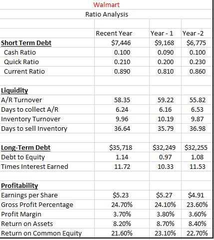 Based on the 2 Audit Plans attached, make a plan for | Chegg.com