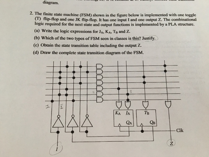 Solved diagram. 2. The finite state machine (FSM) shown in | Chegg.com