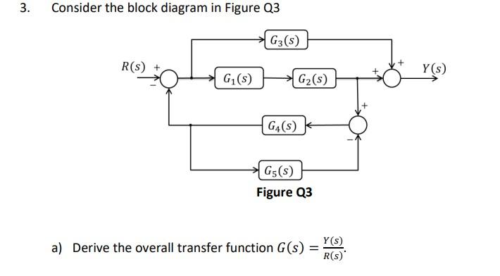 Solved 3. Consider the block diagram in Figure Q3 G3(S) R(s) | Chegg.com