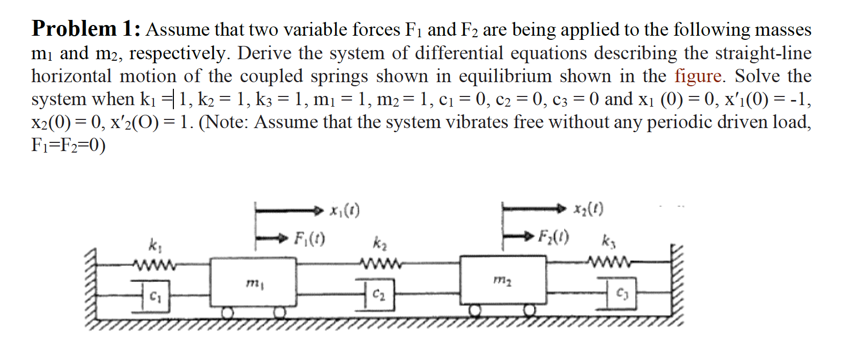 Solved Problem 1: Assume that two variable forces F₁ and F2 | Chegg.com